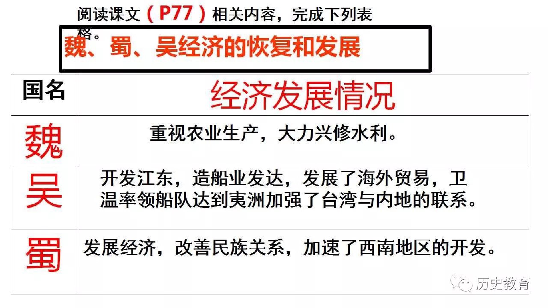 三国贸易招商