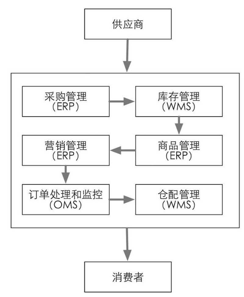 张家港进出口代理：解码企业外贸成功的关键