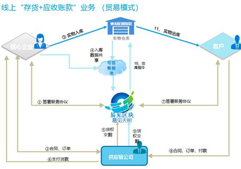 贸易招商平台：让中小企业搭上全球化快车