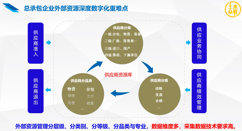 贸易代理公司的选择：未来趋势与当下抉择
